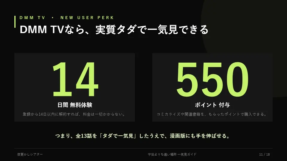 11: DMM TV新規特典 14日間無料体験と550ポイント付与